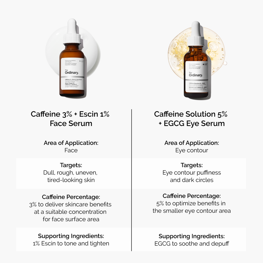 caffeine-3-escin-1-face-serum-c4 caffeine-serum-comparison-graphic.png