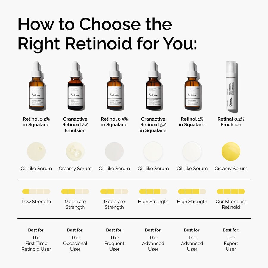 retinol-0-2-in-squalane-p2 FY25-D41247-ORD-Web-PDP-Rtnl-02pct-Sql-1x1-EN-5.jpg