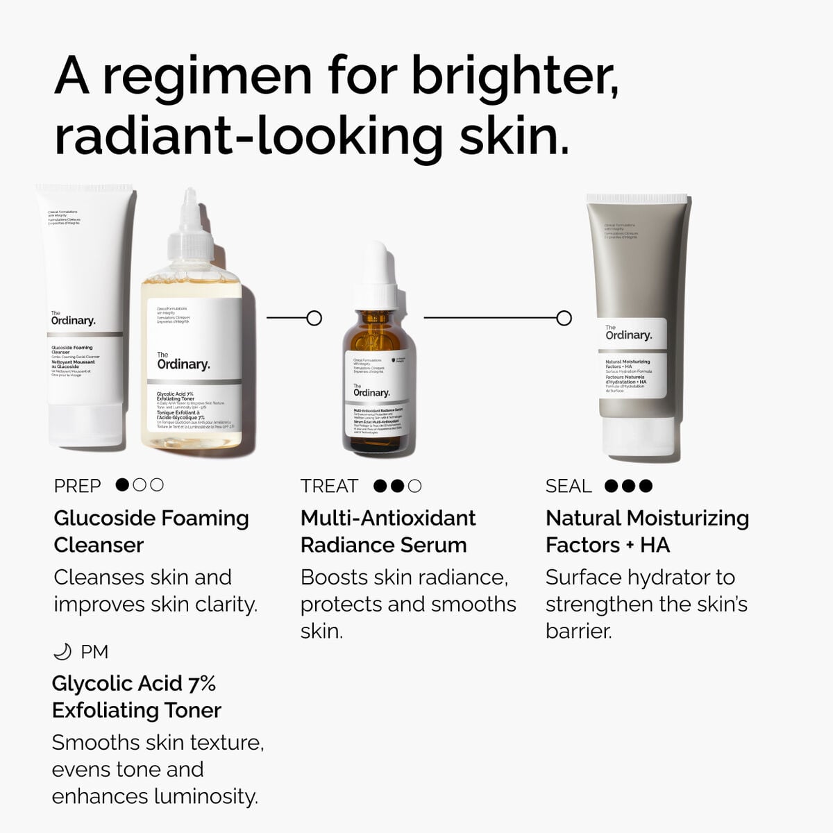multi-antioxidant-radiance-serum-s6 ORD-MARS-regimen-graphic.jpg