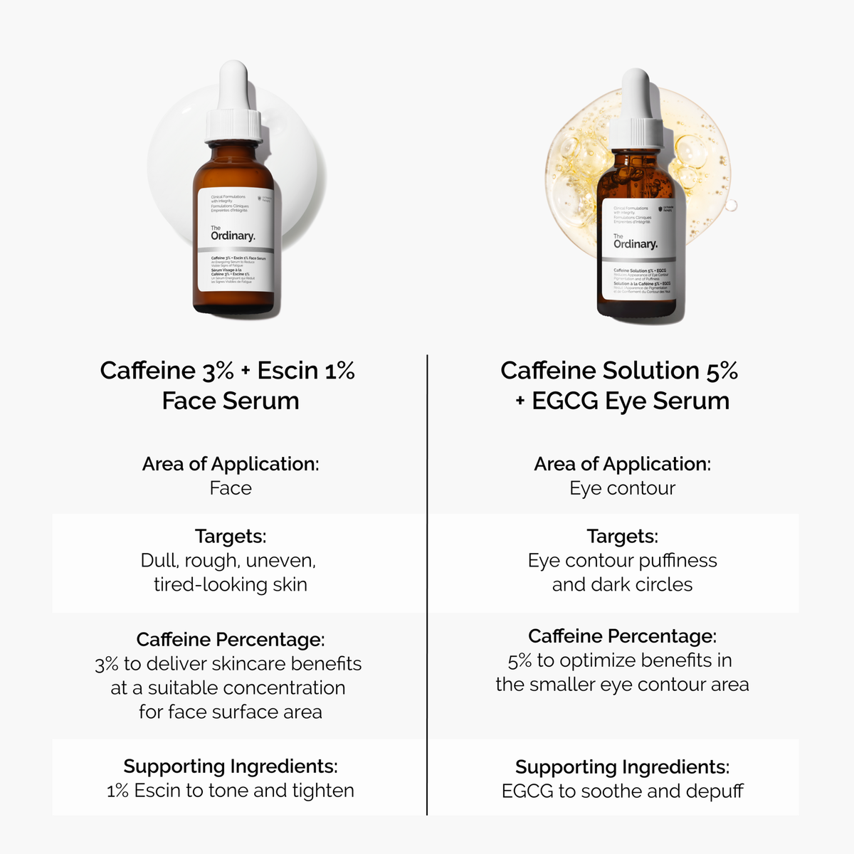 caffeine-3-escin-1-face-serum-c4 caffeine-serum-comparison-graphic.png