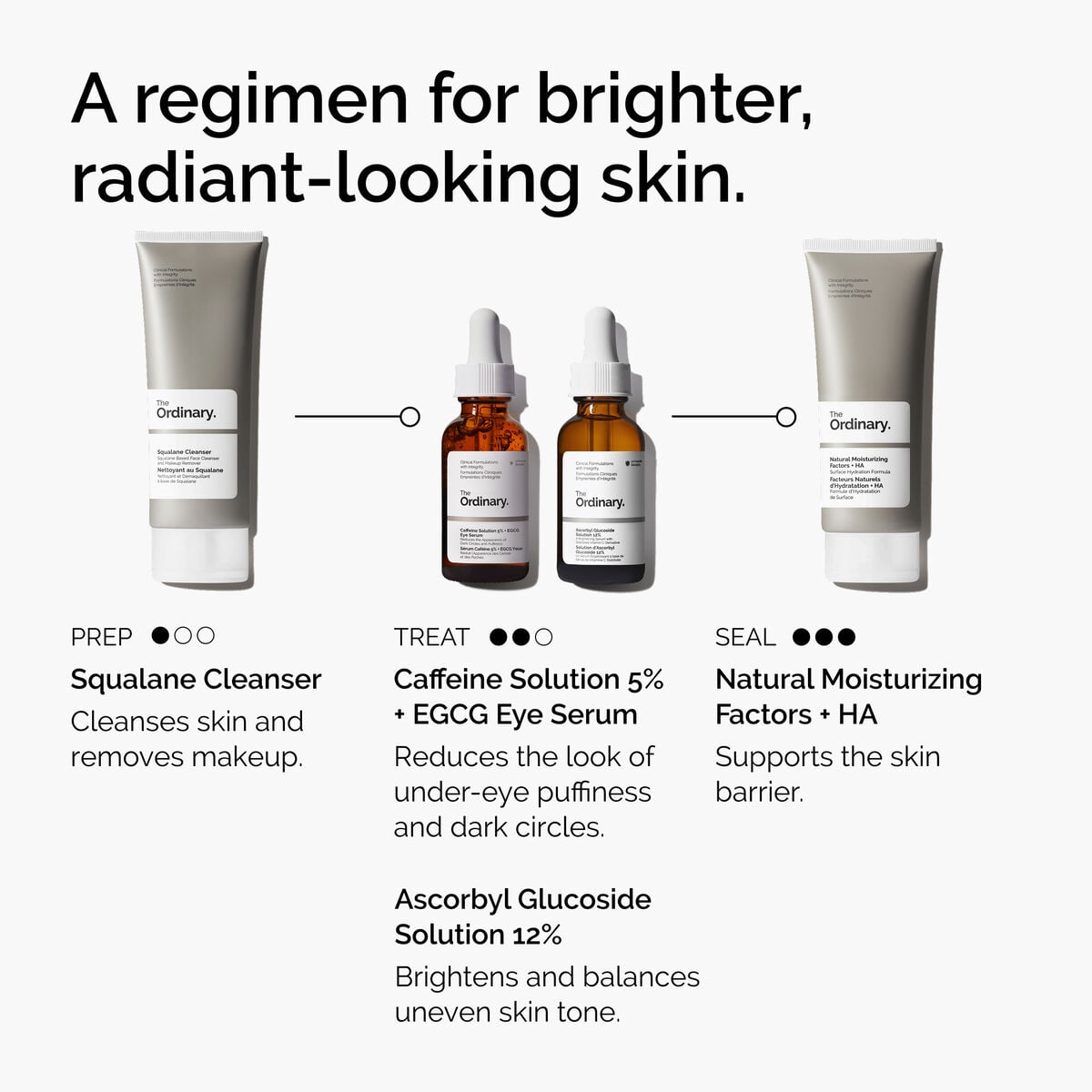 caffeine-solution-5-egcg-eye-serum-z7 ord-caffeine-5pct-egcg-eye-serum-regimen-graphic.jpg