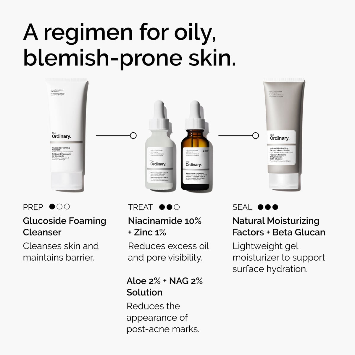 niacinamide-10-zinc-1-c9 ord-niacinamide-10-zinc-aloe-nag-regimen-graphic.jpg