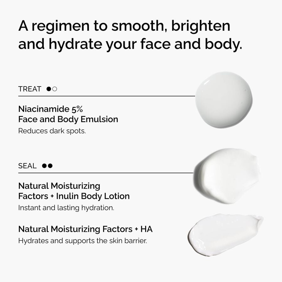 the-face-and-body-set-f0 rdn-the-face-and-body-set-regimen-graphic.jpg